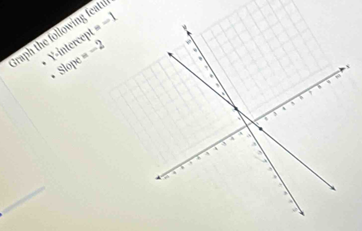 =-1
Graph the following featy
Y-intercept
Slope =-2