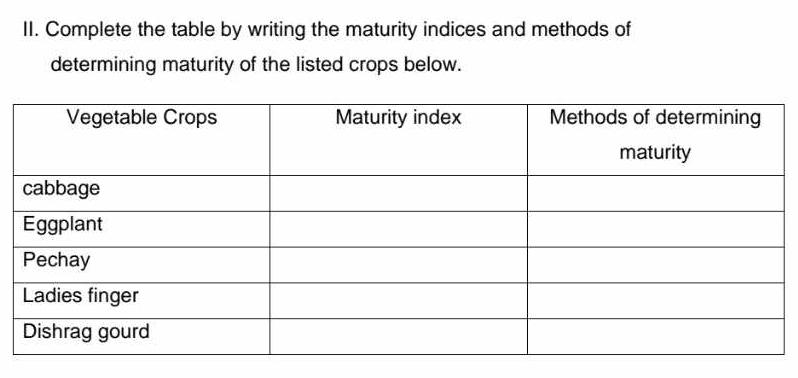 Complete the table by writing the maturity indices and methods of 
determining maturity of the listed crops below.