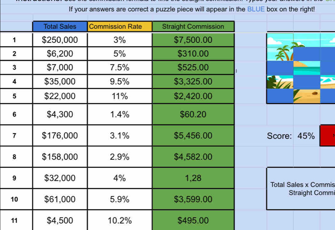 If your answers are correct a puzzle piece will appear in the BLUE box on the right! 
Score: 45%
Total Sales x Commis 
Straight Commi
1
11 $4,500 10.2% $495.00