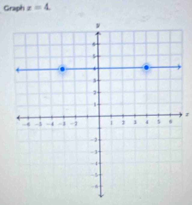 Graph x=4.
z