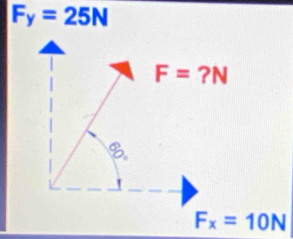 F_y=25N