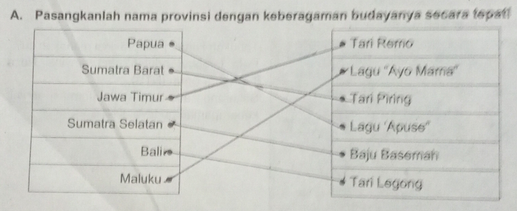 Pasangkanlah nama provinsi dengan keberagaman budayanya secara tepat
Papua Tari Remo
Sumatra Barat 'Lagu ''Ayō Mara''
Jawa Timur Tari Piring
Sumatra Selatan Lagu 'Apuse'
Bali Baju Baseman
Maluku Tari Legong