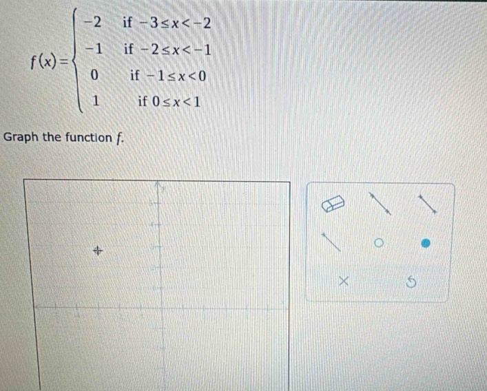 f(x)=beginarrayl -2if-3 <0 1if0
Graph the function f. 
×