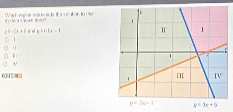 Which region represents the solution to the
system shown here?
y≥slant -3x+5 and y=05x=1
1
1)3