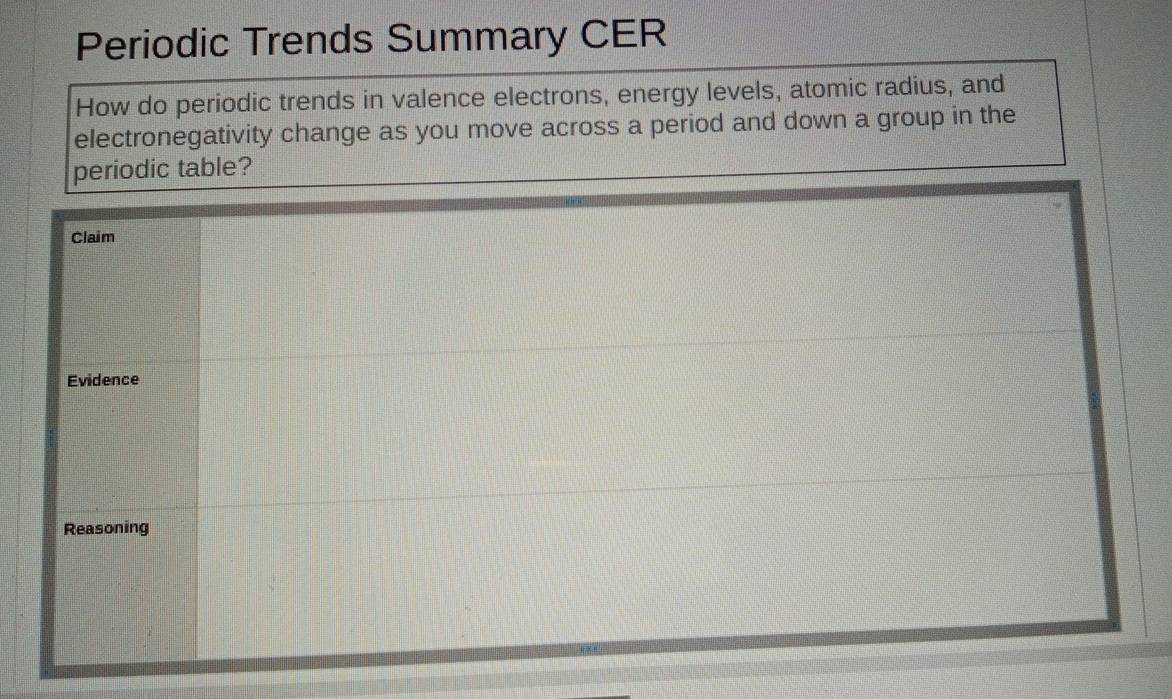 Periodic Trends Summary CER 
How do periodic trends in valence electrons, energy levels, atomic radius, and 
electronegativity change as you move across a period and down a group in the 
periodic table?