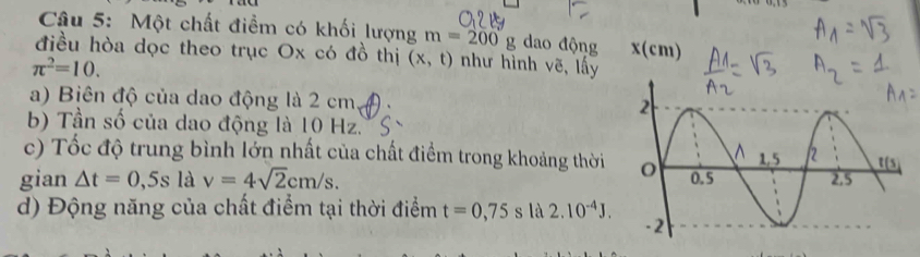 Một chất điểm có khối lượng m=200g dao động x (cm) 
điều hòa dọc theo trục Ox có đồ thị (x,t) như hình vẽ, lấy
π^2=10. 
a) Biên độ của dao động là 2 cm
b) Tần số của dao động là 10 Hz. 
c) Tốc độ trung bình lớn nhất của chất điểm trong khoảng thời 
gian △ t=0,5s là v=4sqrt(2)cm/s. 
d) Động năng của chất điểm tại thời điểm t=0,75s là 2.10^(-4)J.