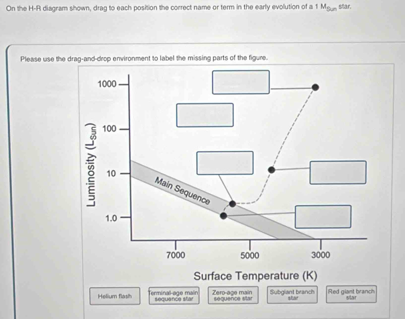 On the H-R diagram shown, drag to each position the correct name or term in the early evolution of a 1M_Sun star. 
Please use the drag-and-drop environment to label the missing parts of the figure. 
Surface Temperature (K) 
Helium flash Terminal-age main Zero-age main Subgiant branch star Red giant branch 
sequence star sequence star star