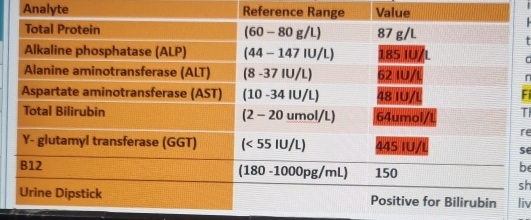 Analyte 
n 
Fi 
T 
re 
se 
be 
sh 
iv