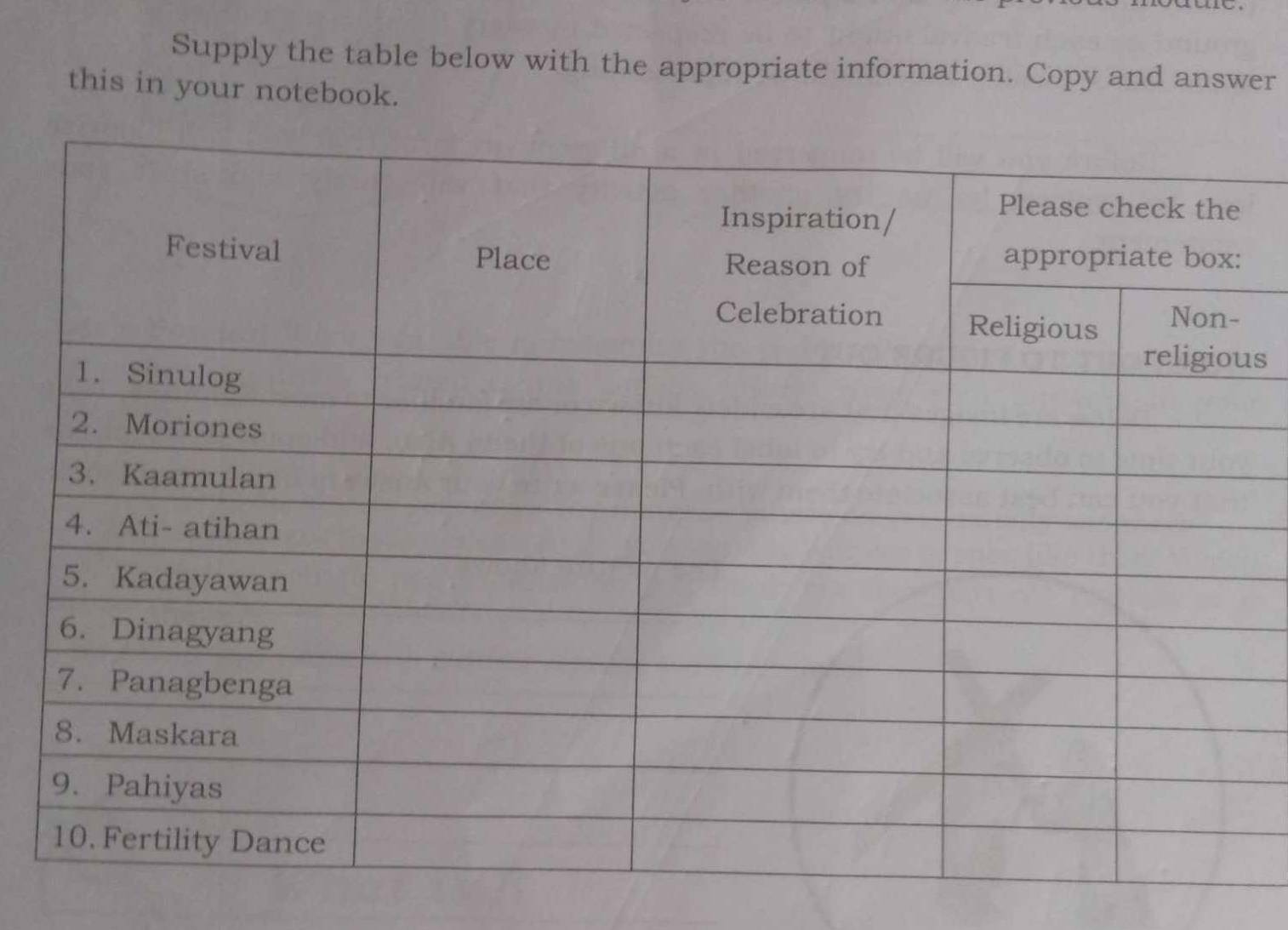 Supply the table below with the appropriate information. Copy and answer 
this in your notebook. 
s