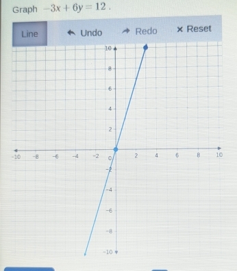 Graph -3x+6y=12. 
Line Undo Redo × Reset 
-