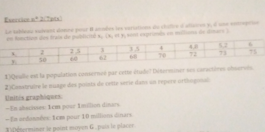 Evercice n^2 2(7pts)
Le tableau suivant donne pour 8 années les variations du chiffre d'atfaires y d une entreprise
de publicité x_1(x_1 et y_1 sont exprimés en millions de dinars ).
1)Qealle est la population conserneé par cette étude? Déterminer ses caractères observé
2)Construire le nuage des points de cette serie dans un repere orthogonal:
Unités graphiques:
En abscisses: 1cm pour 1million dinars
— En ordonnées: 1cm pour 10 millions dinars.
3)Déterminer le point moyen G , puis le placer.