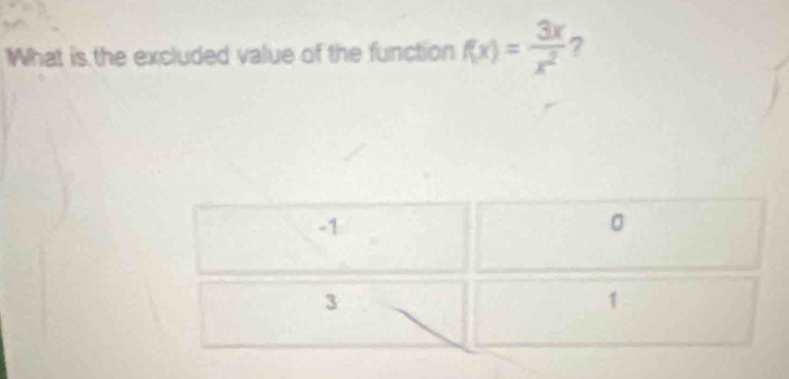 What is the excluded value of the function f(x)= 3x/x^2  ?