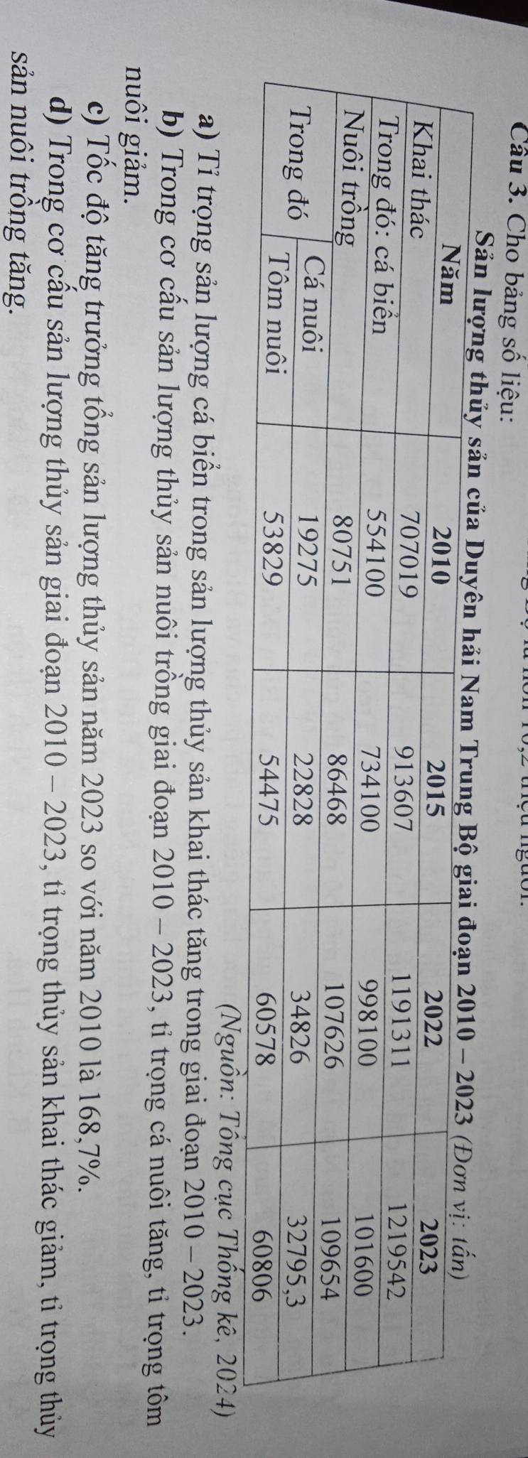 Cho bảng số liệu: 
Sản lượng thủy sản của 
(Nguồn: Tổng cục Thống kê, 2024) 
a) Tỉ trọng sản lượng cá biển trong sản lượng thủy sản khai thác tăng trong giai đoạn 2010 - 2023. 
b) Trong cơ cấu sản lượng thủy sản nuôi trồng giai đoạn 2010 - 2023, tỉ trọng cá nuôi tăng, tỉ trọng tôm 
nuôi giảm. 
c) Tốc độ tăng trưởng tổng sản lượng thủy sản năm 2023 so với năm 2010 là 168, 7%. 
d) Trong cơ cấu sản lượng thủy sản giai đoạn 2010 - 2023, tỉ trọng thủy sản khai thác giảm, tỉ trọng thủy 
sản nuôi trồng tăng.