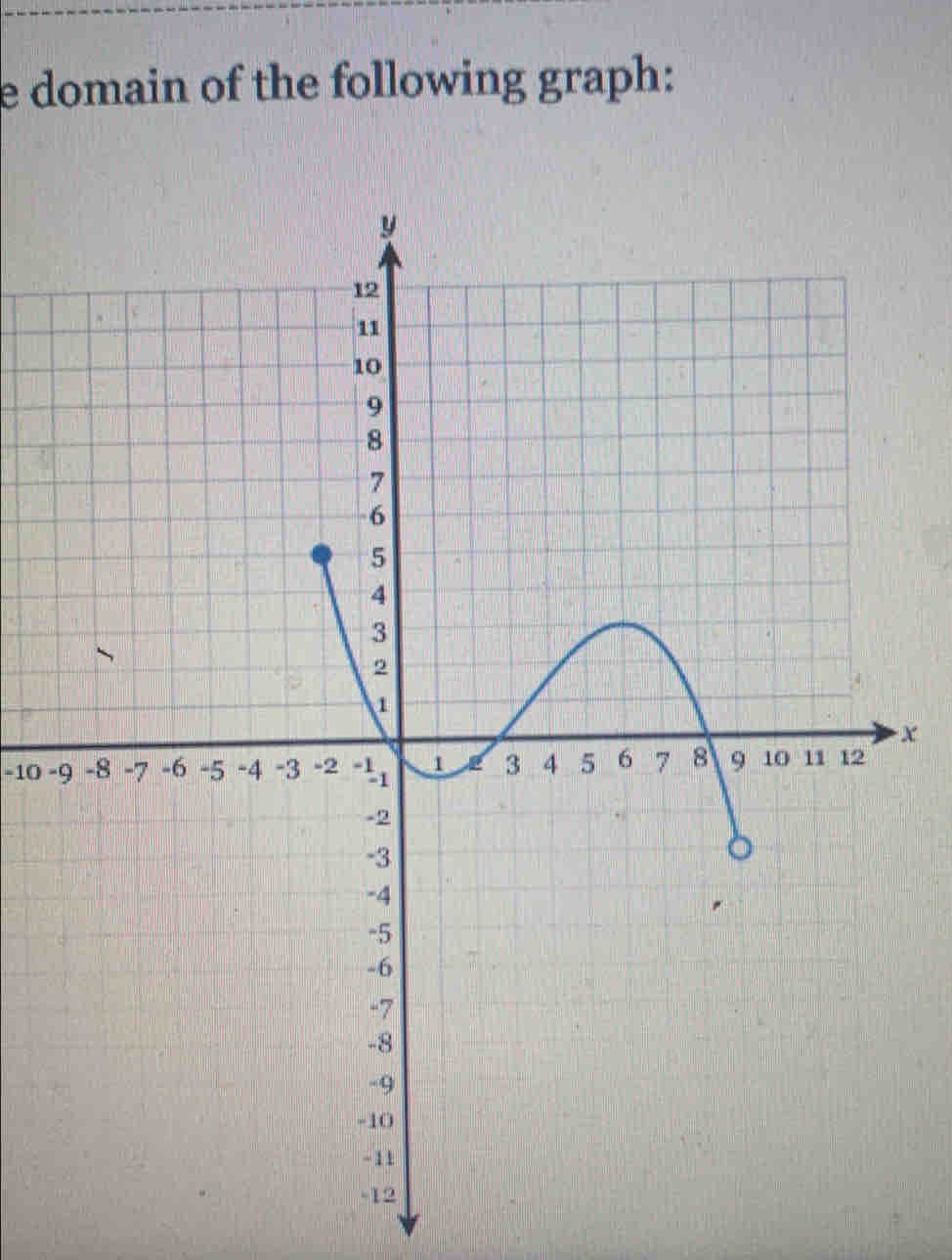 domain of the following graph:
x
-10 -