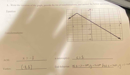 Write the equation of the graph, provide the list of transformations, and answer the below questions 
Equation: 
Transformations: 
AOS: _x-intercept(s):_ 
Vertex: _End-behavior:_