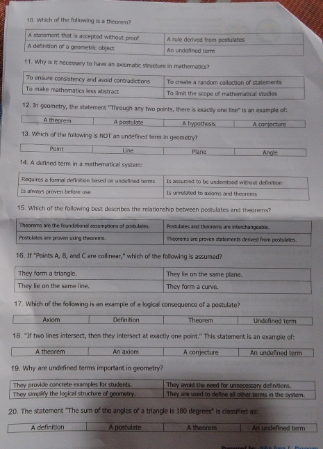 Which of the following is a theorem?
A statement that is accepted without proof A rule derived from postulates
A definition of a geometric object An undefined term
11. Why is it necessary to have an axiomatic structure in mathematics?
12. In geometry, the statement "Through any two points, there is exactly one line" is an example of:
A theorem A postulate A hypothesis A conjecture
13. Which of the following is NOT an undefined term in geometry?
Point Line Plane Angle
14. A defined term in a mathematical system:
15. Which of the following best describes the relationship between postulates and theorems?
16. If "Points A, B, and C are collinear," which of the following is assumed?
17. Which of the following is an example of a logical consequence of a postulate?
Axiom Definition Theorem Undefined term
18. "If two lines intersect, then they intersect at exactly one point." This statement is an example of:
A theorem An axiom A conjecture An undefined term
19. Why are undefined terms important in geometry?
20. The statement "The sum of the angles of a triangle is 180 degrees" is classified as:
A definition A postulate A theorem An undefined term