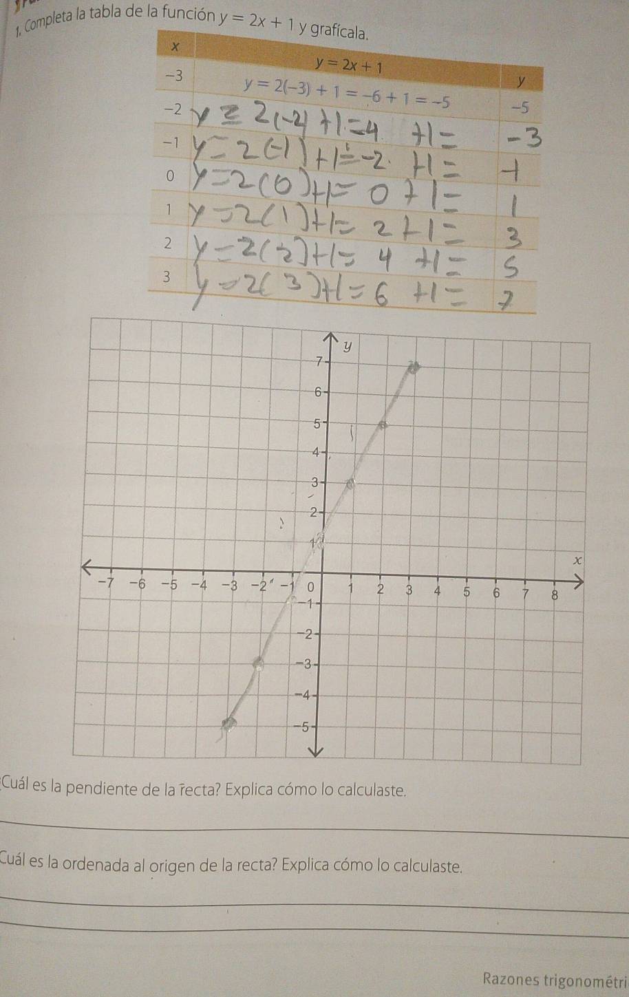 1, Completa la tabla de la función 
¿Cuál es la pendiente de la řecta? Explica cómo lo calculaste.
_
Cuál es la ordenada al origen de la recta? Explica cómo lo calculaste.
_
_
Razones trigonométri