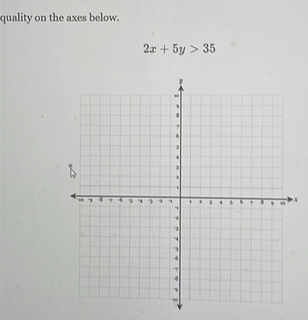 quality on the axes below.
2x+5y>35
X