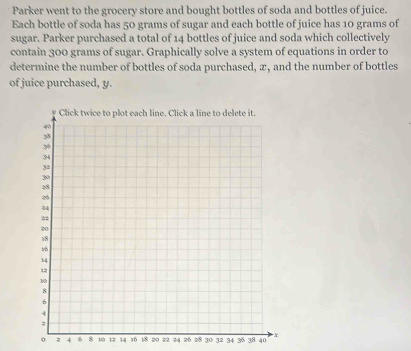 Parker went to the grocery store and bought bottles of soda and bottles of juice. 
Each bottle of soda has 50 grams of sugar and each bottle of juice has 10 grams of 
sugar. Parker purchased a total of 14 bottles of juice and soda which collectively 
contain 300 grams of sugar. Graphically solve a system of equations in order to 
determine the number of bottles of soda purchased, x, and the number of bottles 
of juice purchased, y.
0 2 4 6 8 10 12 14 16 18 20 22 24 26 28 30 32 34 36 38 40