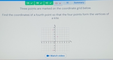 1A √ 1B √ 1C √ 1D χ 1E Summary 
Three points are marked on the coordinate grid below. 
Find the coordinates of a fourth point so that the four points form the vertices of 
a kite. 
Watch video