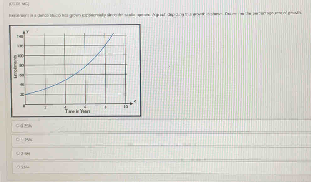 (03.08 MC)
Enrollment in a dance studio has grown exponentially since the studio opened. A graph depicting this growth is shown. Determine the percentage rate of growth.
0.25%
1.25%
2.5%
o 25%