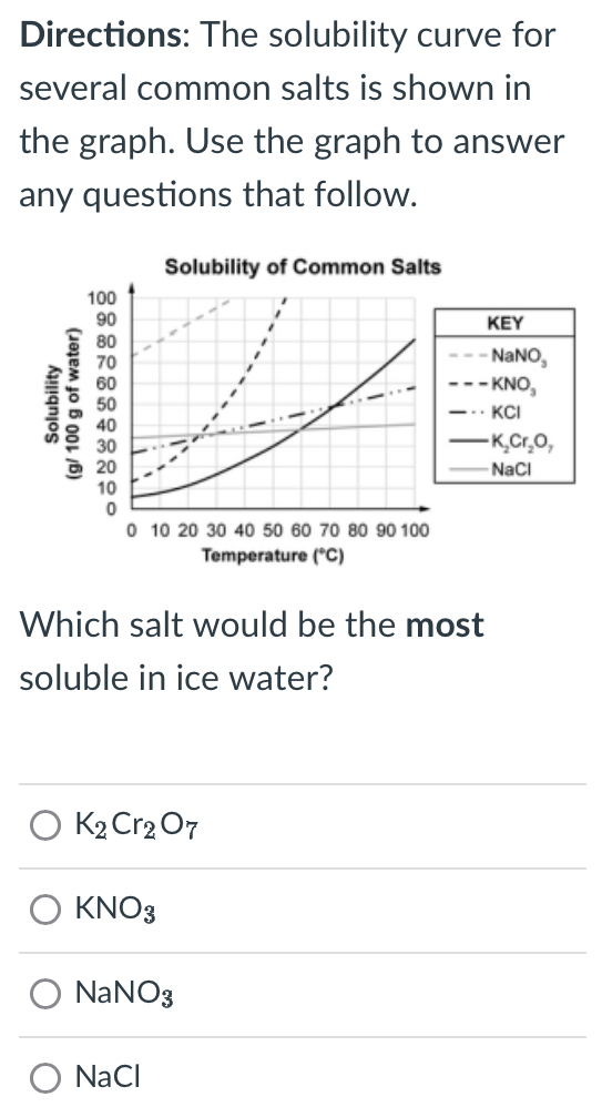 Directions: The solubility curve for
several common salts is shown in
the graph. Use the graph to answer
any questions that follow.
Solubility of Common Salts
5
Temperature (^circ C)
Which salt would be the most
soluble in ice water?
K_2Cr_2O_7
KNO_3
NaNO_3
NaCl