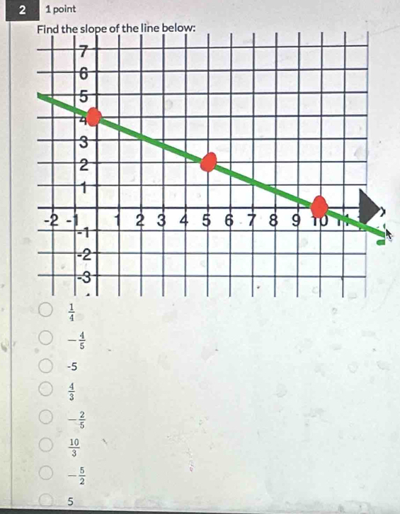 2 1 point
 1/4 
- 4/5 
-5
 4/3 
- 2/5 
 10/3 
- 5/2 
5