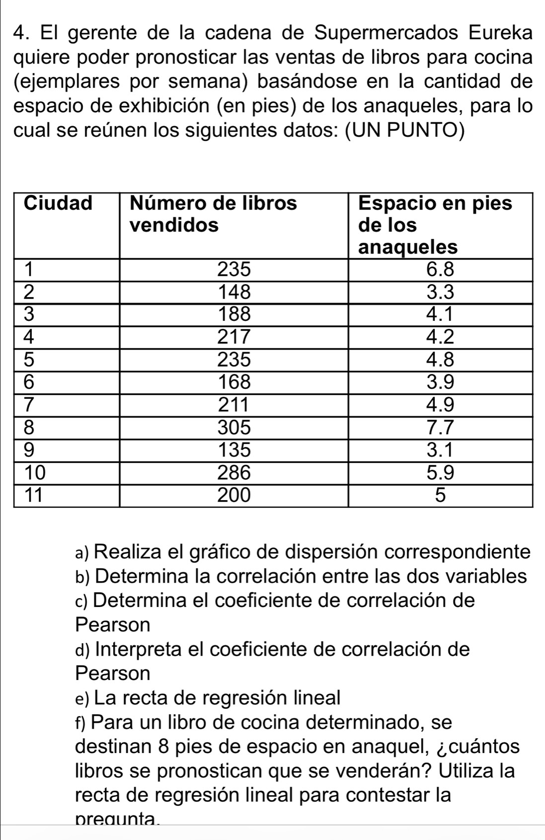 El gerente de la cadena de Supermercados Eureka 
quiere poder pronosticar las ventas de libros para cocina 
(ejemplares por semana) basándose en la cantidad de 
espacio de exhibición (en pies) de los anaqueles, para lo 
cual se reúnen los siguientes datos: (UN PUNTO) 
a) Realiza el gráfico de dispersión correspondiente 
b) Determina la correlación entre las dos variables 
c) Determina el coeficiente de correlación de 
Pearson 
d) Interpreta el coeficiente de correlación de 
Pearson 
e) La recta de regresión lineal 
f) Para un libro de cocina determinado, se 
destinan 8 pies de espacio en anaquel, ¿cuántos 
libros se pronostican que se venderán? Utiliza la 
recta de regresión lineal para contestar la 
pregunta