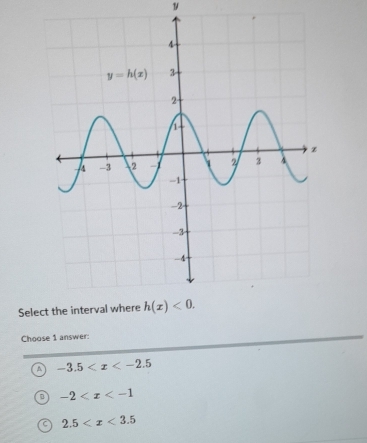 Sele
Choose 1 answer:
A -3.5
-2
2.5