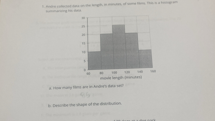 Andre collected data on the length, in minutes, of some films. This is a histogram 
summarizing his data. 
movie length (minutes) 
a. How many films are in Andre's data set? 
b. Describe the shape of the distribution.