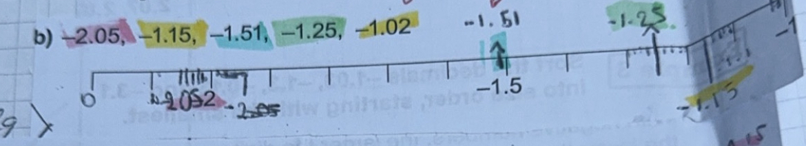 −2.05, −1.15, −1.51, -1.25, -1.02 - - 1.
-1.5
)