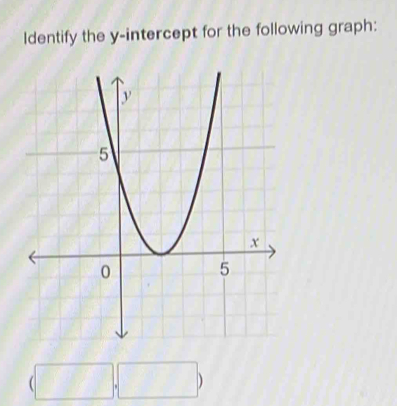 Identify the y-intercept for the following graph: