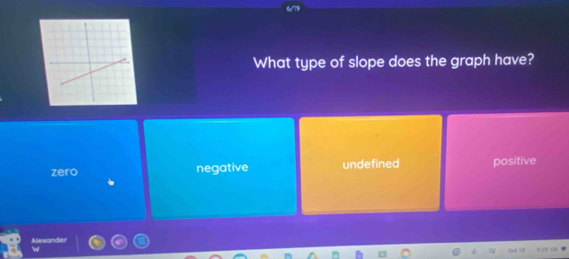 What type of slope does the graph have?
zero negative undefined positive
Alexander