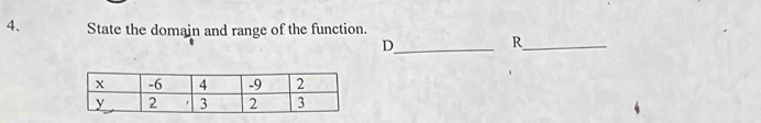 State the domain and range of the function. 
_D 
_R