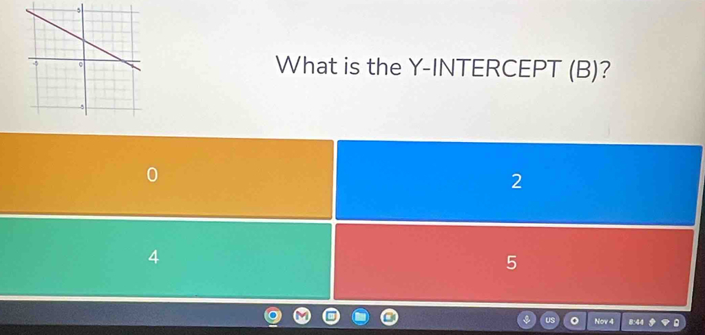 What is the Y-INTERCEPT (B)?
0
2
4
5
Nov 4 8:44