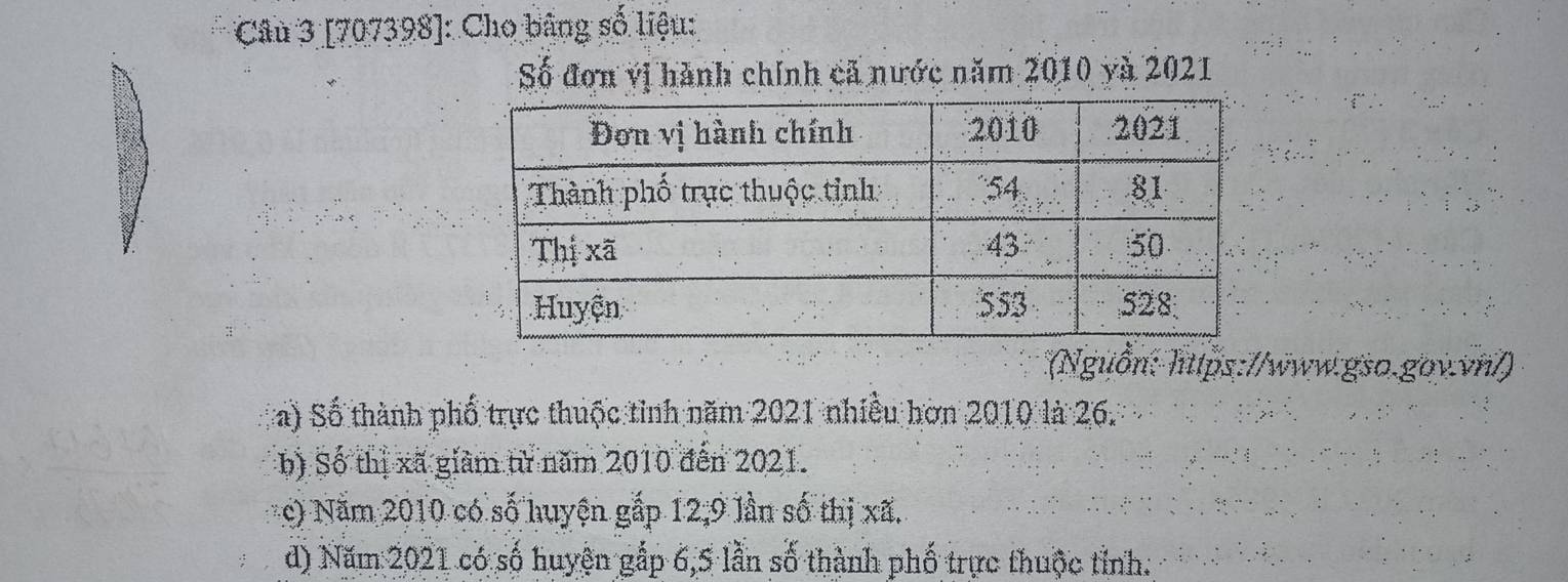 [707398]: Cho bằng số liệu:
Số đơn vị hành chính cả nước năm 2010 yà 2021
(Nguồn: https://www.gso.gov.vn/)
a) Số thành phố trực thuộc tinh năm 2021 nhiều hơn 2010 là 26.
b) Số thị xã giám từ năm 2010 đến 2021.
c) Năm 2010 có số huyện gắp 12, 9 lần số thị xã.
d) Năm 2021 có số huyện gắp 6,5 lần số thành phố trực thuộc tỉnh.