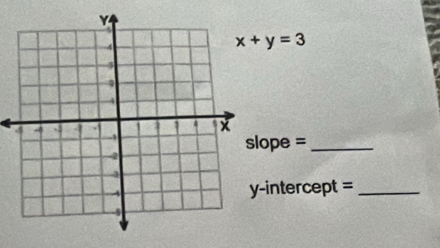 x+y=3
ope =_ 
-intercept =_