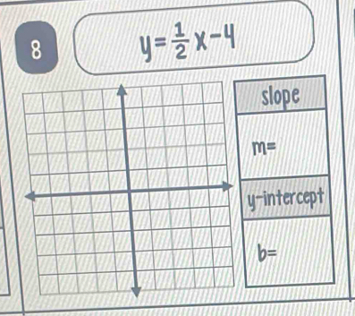 8 y= 1/2 x-4
slope
m=
y-intercept
b=