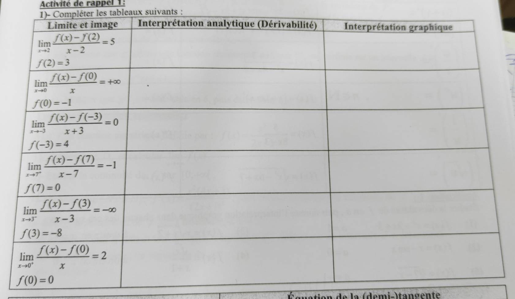 Activité de rapper 1:
1)- Compléter les tableaux suivants :
vatien de la (demi-)tangente