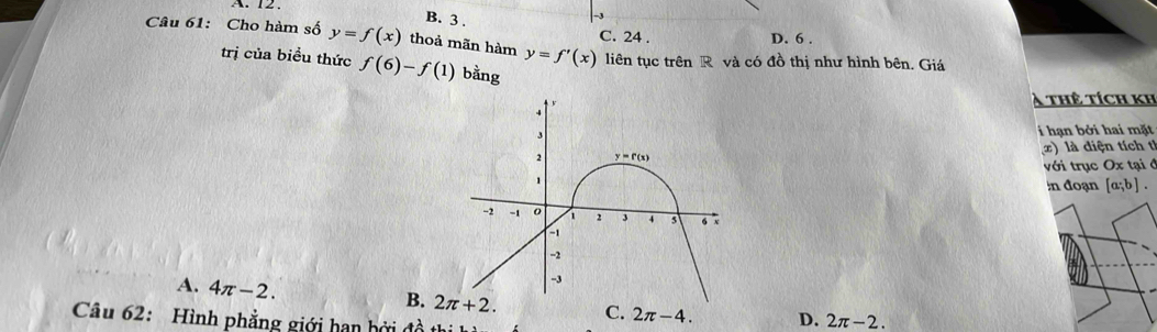 A. 12 .
B. 3 .
C. 24 . D. 6 .
Câu 61: Cho hàm số y=f(x) thoả mãn hàm y=f'(x) liên tục trên R và có đồ thị như hình bên. Giá
trị của biểu thức f(6)-f(1) bằng
A thê tích kh
i hạn bởi hai mặt
2) là diện tích t
với trục Ox tại ở
n đoạn [a;b].
A. 4π -2.
B. 2π +2. C. 2π -4. D. 2π -2.
Câu 62: Hình phẳng giới hạn bởi đ ồ