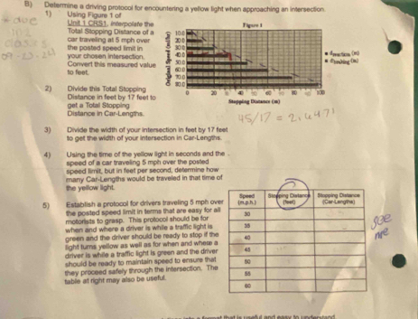 Determine a driving protocol for encountering a yellow light when approaching an intersection. 
1) Using Figure 1 of 
Figure 1 
Unit 1 CRS1. interpolate the Total Sopping Distance of a 10.0
car traveling at 5 mph over 20 0
your chosen intersection. the posted speed limit in 300 40 0 * Aprection (m) 
to feet. Convert this measured value 600 50:0 # dtming (=)
30 (
80 0
0 4 8 170
2) Divide this Total Stopping Distance in feet by 17 feet to 20 Stupping Distance (m) 
Distance in Car-Lengths. get a Total Stopping 
3) Divide the width of your intersection in feet by 17 feet
to get the width of your intersection in Car-Lengths. 
4) Using the time of the yellow light in seconds and the . 
speed of a car traveling 5 mph over the posted 
speed limit, but in feet per second, determine how 
many Car-Lengths would be traveled in that time 
the yellow light. 
5) Establish a protocol for drivers traveling 5 mph ov 
the posted speed limit in terms that are easy for a 
motorists to grasp. This protocol should be for 
when and where a driver is while a traffic light is 
green and the driver should be ready to stop if the 
light turns yellow as well as for when and where a 
driver is while a traffic light is green and the driver 
should be ready to maintain speed to ensure that 
they proceed safely through the intersection. The 
table at right may also be useful.