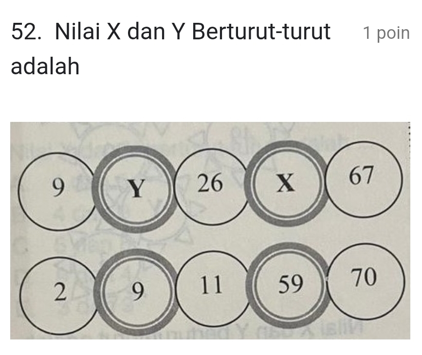 Nilai X dan Y Berturut-turut 1 poin
adalah