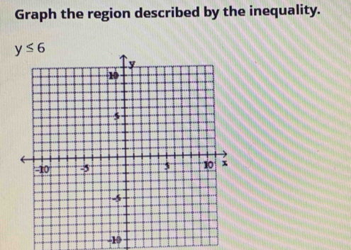 Graph the region described by the inequality.
-10