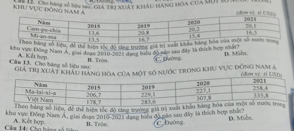 ByĐường, Tươr
Cầu 12. Cho bảng số liệu sau: GIÁ TRI XUÁT KHÁU HÀNG HÓA CỦA MQT SU Ng
KHU VựC ĐÔNG NAM Á
thể hiện tốc độ tăng trưởng giá
khu vực Đông Nam Á, giai đoạn 2010-2021 dạng biểu độ nào sau đây là thích hợp nhất?
A. Kết hợp.
B. Tròn.
C. Đường. D. Miền.
Câu 13. Cho bảng số liệu sau:
GIẢ TRị XUÁT KHẩU nưỚC tROnG KHU VựC đỒnG NAm Á
, đề thể hiện tốc độ tăng trưởng giá trị
khu vực Đông Nam Á, giai đoạn 2010-2021 dạng biểu độ nào sau đây là thích hợp nhất?
A. Kết hợp. B. Tròn. C. Đường. D. Miền.
Câu 14: Cho bảng số liêu: