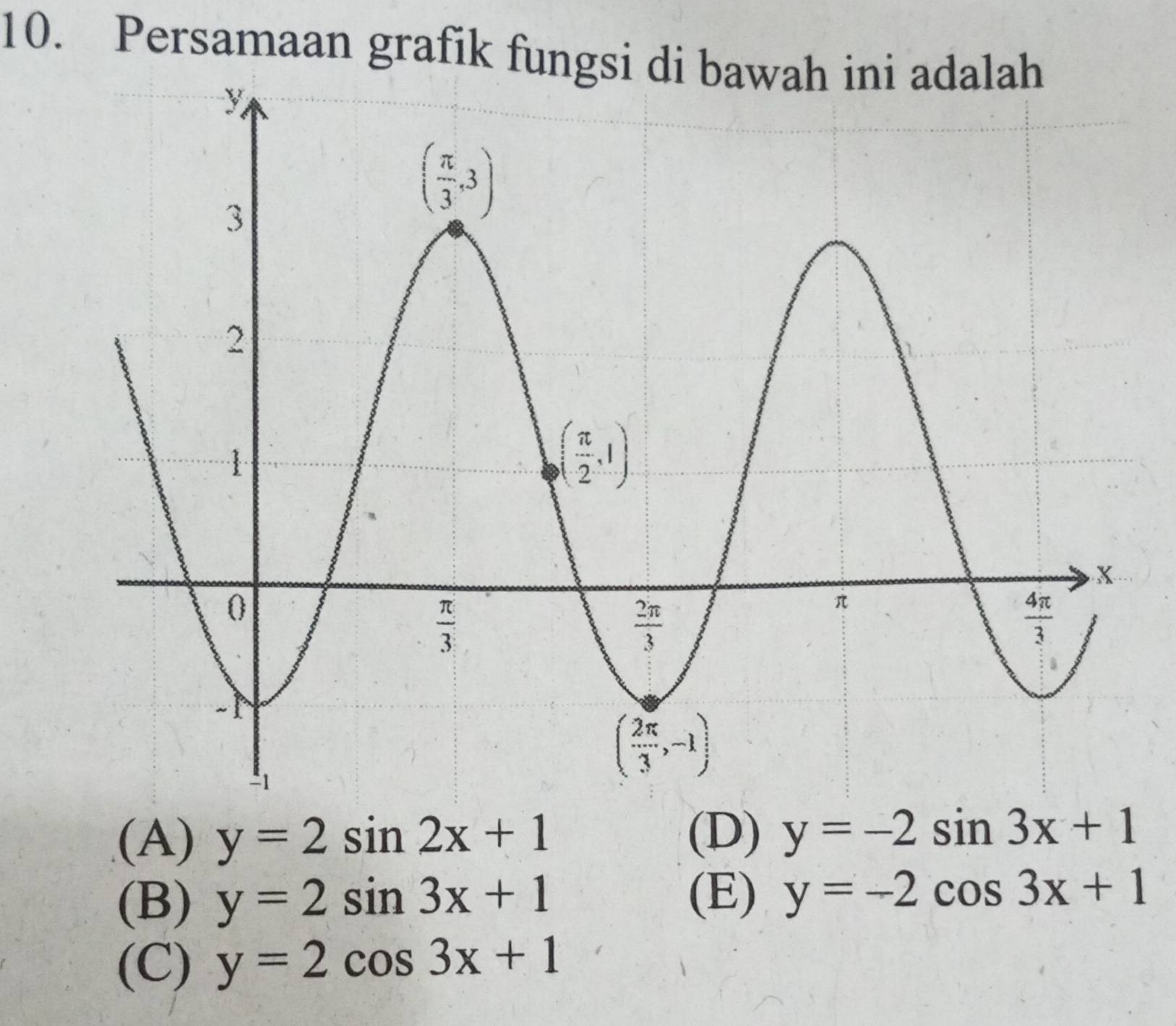 Persamaan grafik fungsi di bawah ini adalah
(A) y=2sin 2x+1 (D) y=-2sin 3x+1
(B) y=2sin 3x+1 (E) y=-2cos 3x+1
(C) y=2cos 3x+1