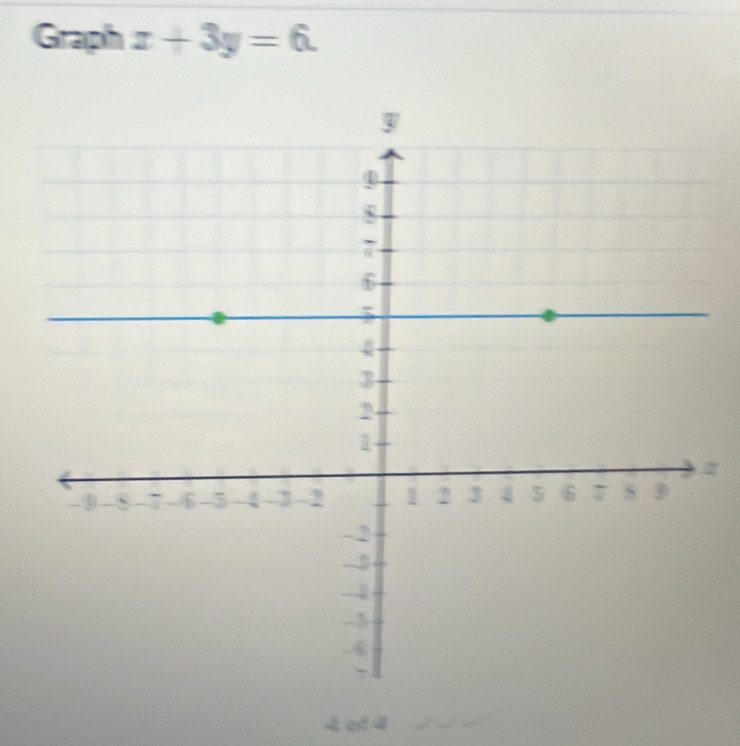 Graph x+3y=6. 
z 
2of2