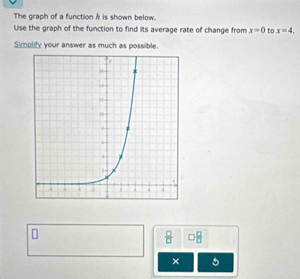 The graph of a function / is shown below. 
Use the graph of the function to find its average rate of change from x=0 to x=4. 
Simplify your answer as much as possible.
 □ /□   □  □ /□  
× 6