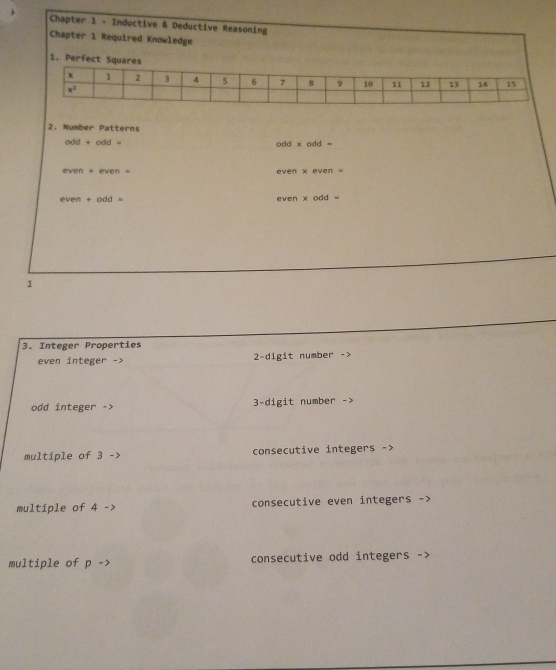 Chapter 1 - Inductive & Deductive Reasoning
Chapter 1 Required Knowledge
1. Perfect Squ
2. Number Patterns
odd+odd=
odd* odd=
even+even=
even* even=
even+odd=
even* odd=
1
3. Integer Properties
even integer -> 2-digit number ->
odd integer -> 3-digit number ->
multiple of 3 -> consecutive integers ->
multiple of 4-> consecutive even integers ->
multiple of pto consecutive odd integers ->