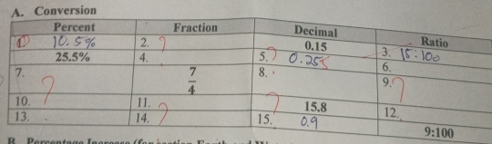 Conversion
R Percente