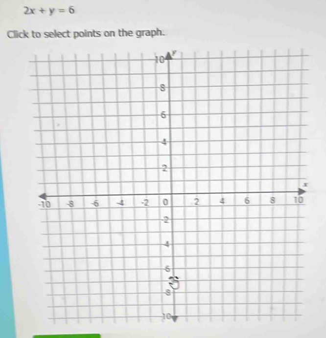 2x+y=6
Click to select points on the graph.